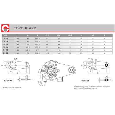 CHB  BV 49/05