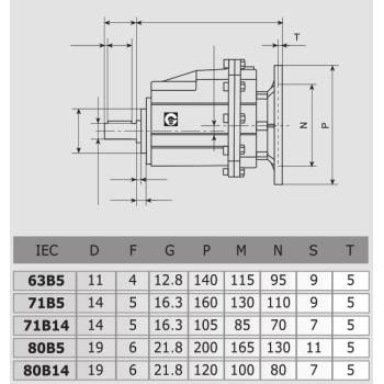 CHC 16/20/25 hajtóműhöz IEC 71B5