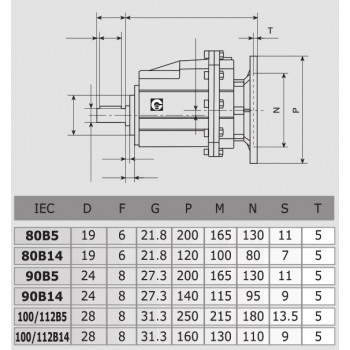 CHC 30/35/40 hajtóműhöz IEC 100/112B5