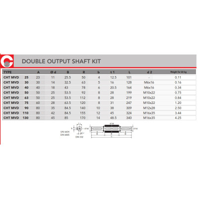 CHM MVD 110 - D=42mm - L=80mm x2 CHM MVD 110 - D=42mm - L=80mm x2