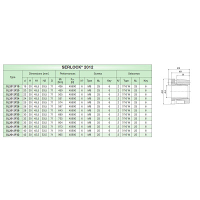 Taper-Lock szorítóhüvely
